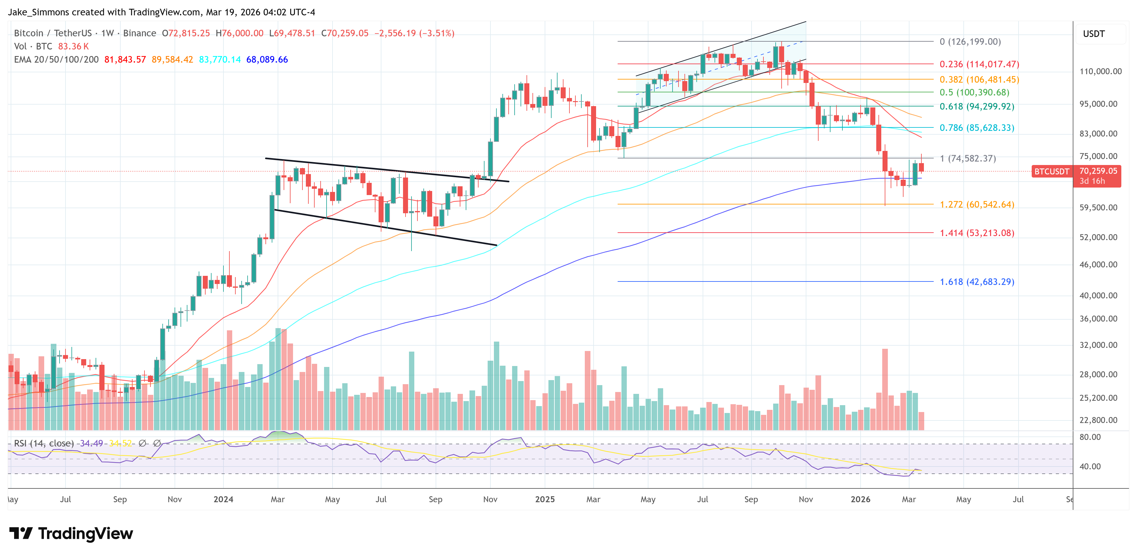 Bitcoin price chart