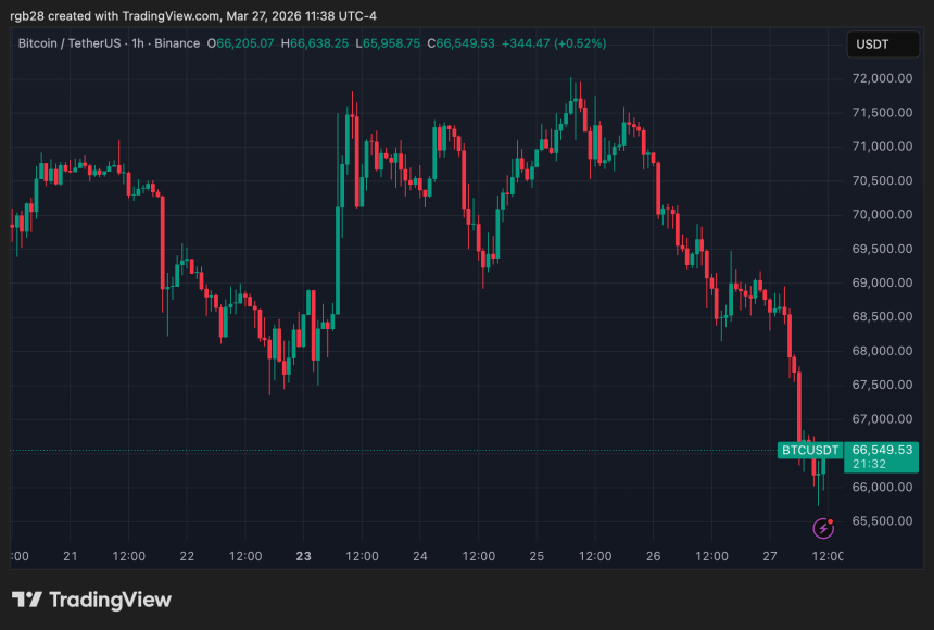 BTC price chart near 200W EMA