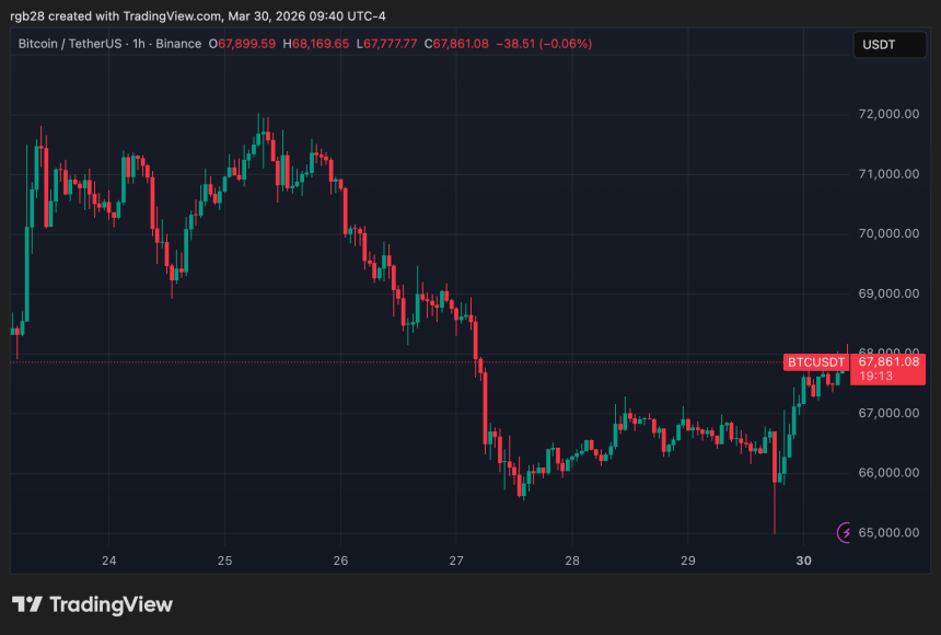 BTCUSDT daily bear flag and retracement levels