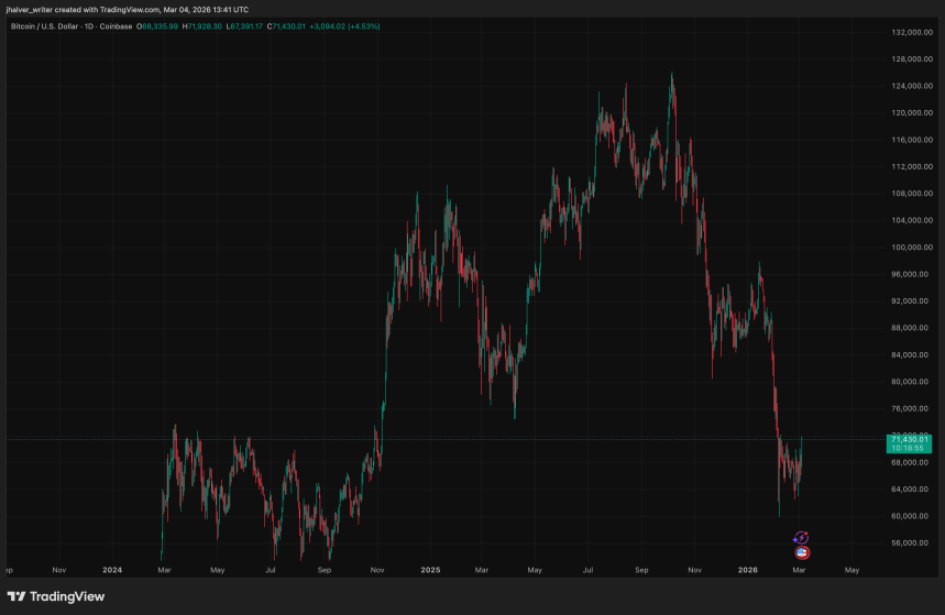 Bitcoin, BTC, BTCUSD