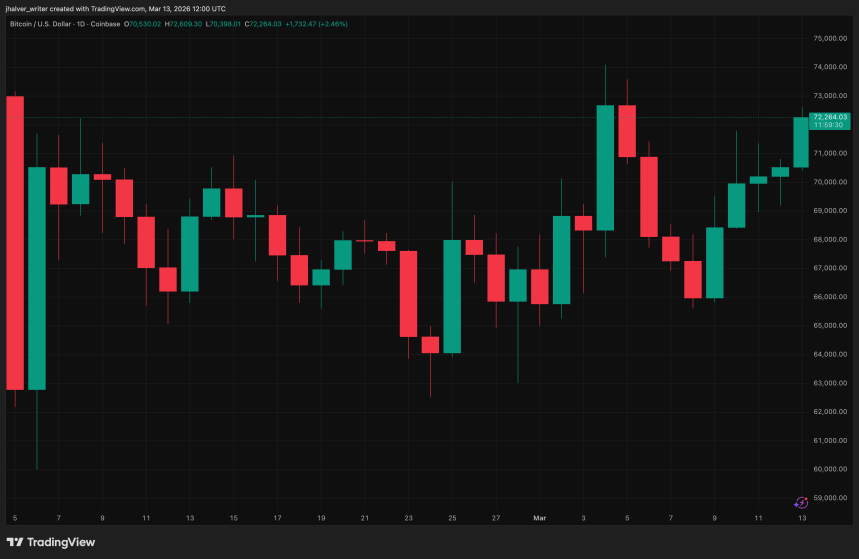 Bitcoin, BTC, BTCUSD