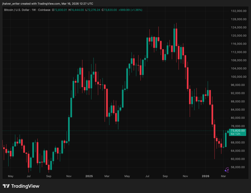 BTCUSD chart
