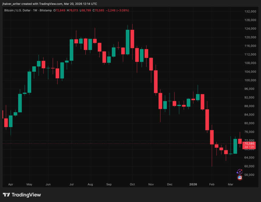 Bitcoin, BTC, BTCUSD