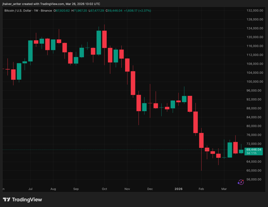 BTCUSD chart
