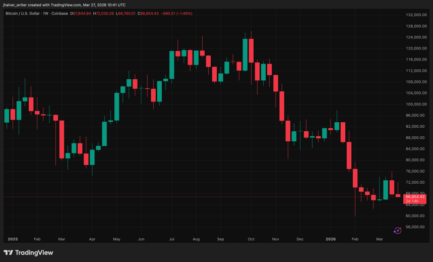 Bitcoin, BTC, BTCUSD