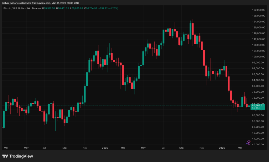 Bitcoin, BTC, BTCUSD