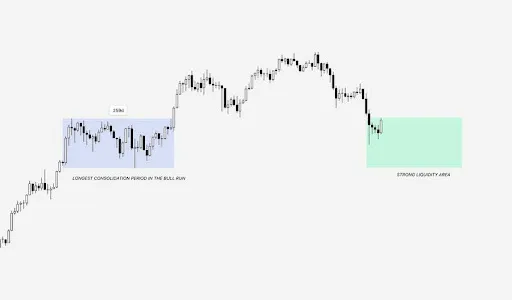 Bitcoin chart from Ardi