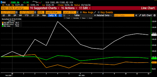 Bitcoin relative performance chart shared by Arthur Hayes