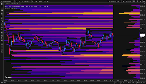 Bitcoin liquidity heatmap and channel support