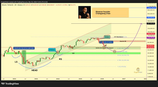 Crypto Patel’s Bitcoin roadmap to $300,000
