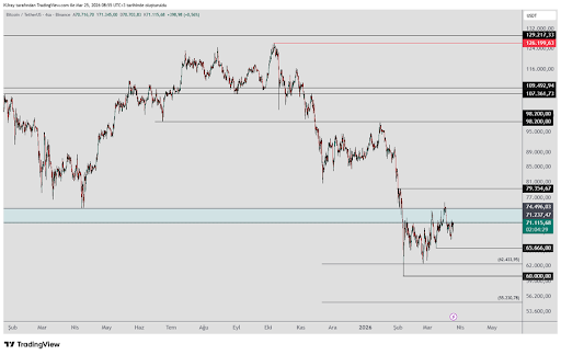 Bitcoin 4H levels by Kamile Uray