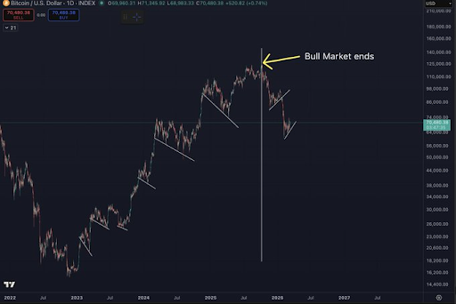 Bitcoin chart from Leshka