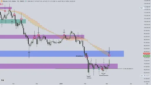Bitcoin chart from Luca