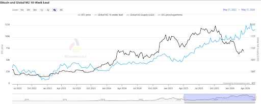 Bitcoin chart from Sweep