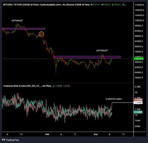 Bitcoin orderbook and price action from Ardi