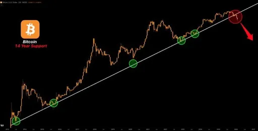 Bitcoin price