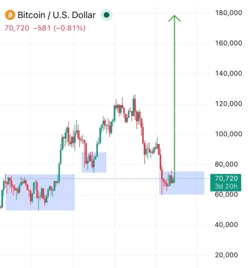 Bitcoin price