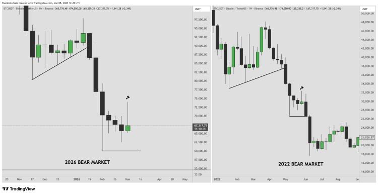 Bitcoin price chart pattern referenced by Sherlock