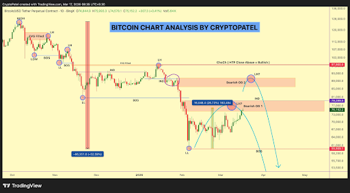 Bitcoin price