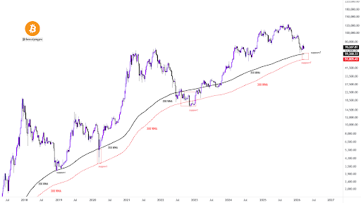 Bitcoin price chart