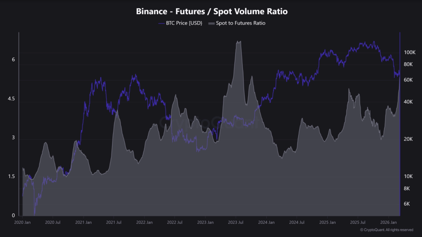 Binance, CryptoQuant