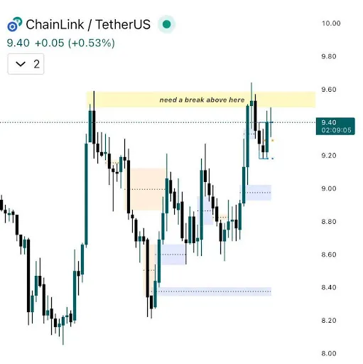 Chainlink resistance chart by Cipher X