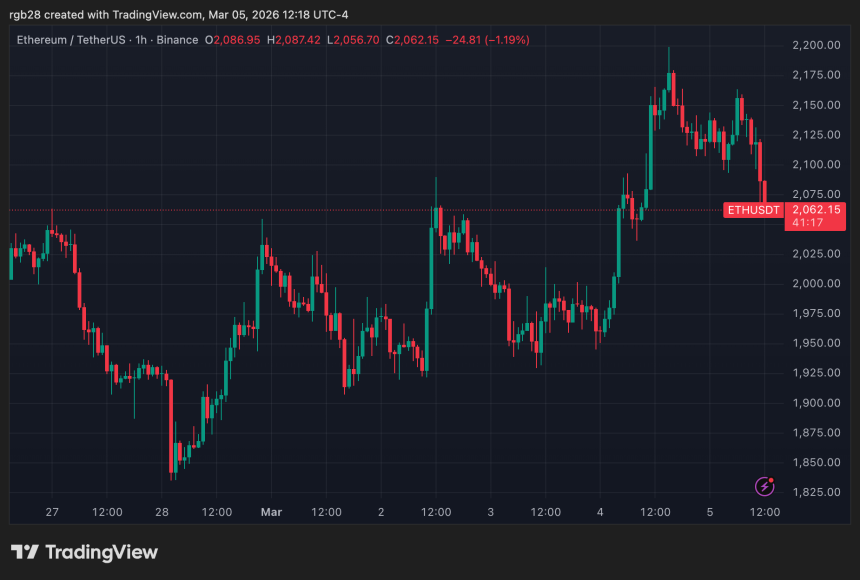 ETH price chart, ETHUSDT