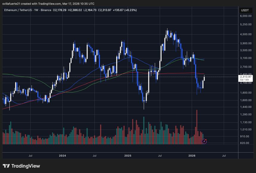 ETH testing $2.3–$2.4K resistance on TradingView
