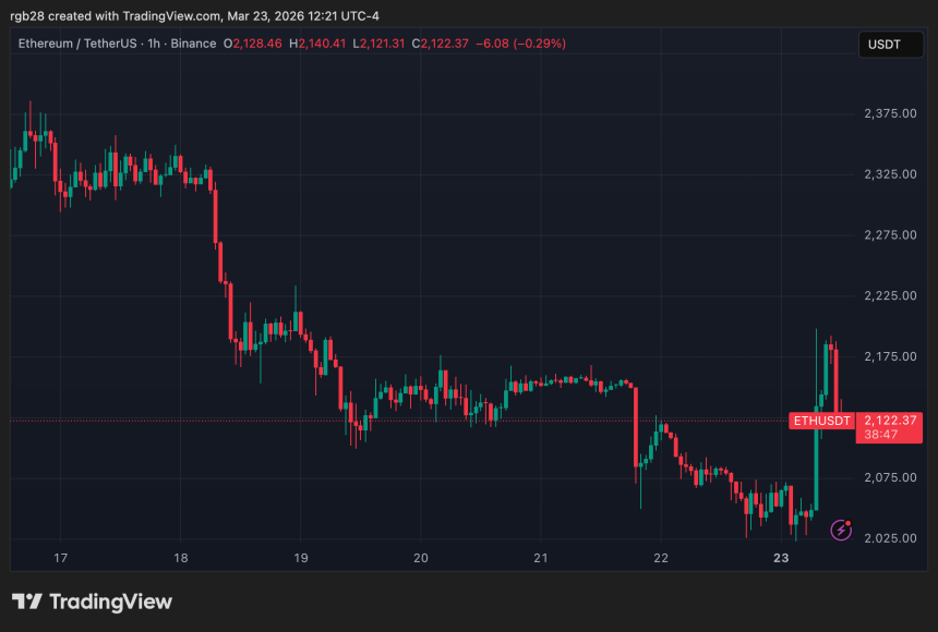 ETH price chart