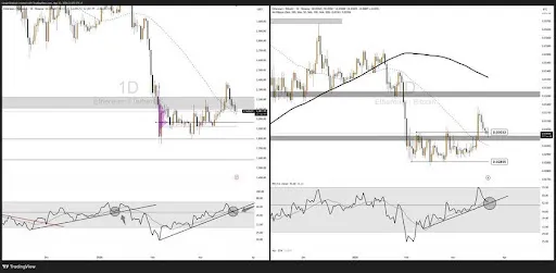 Ethereum RSI trendline break chart from Umair Crypto