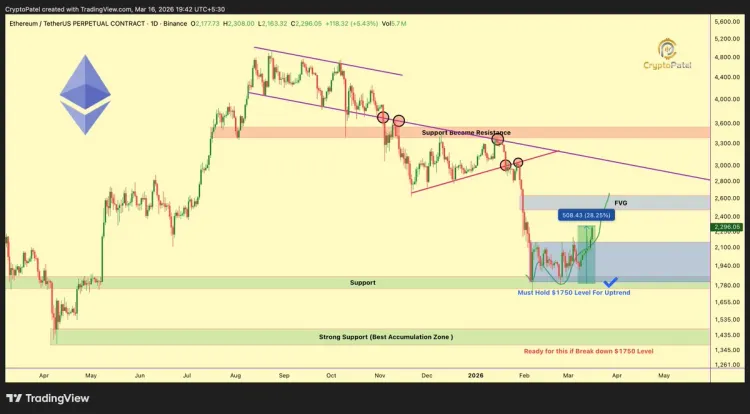 Ethereum price