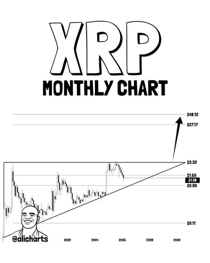 xrp