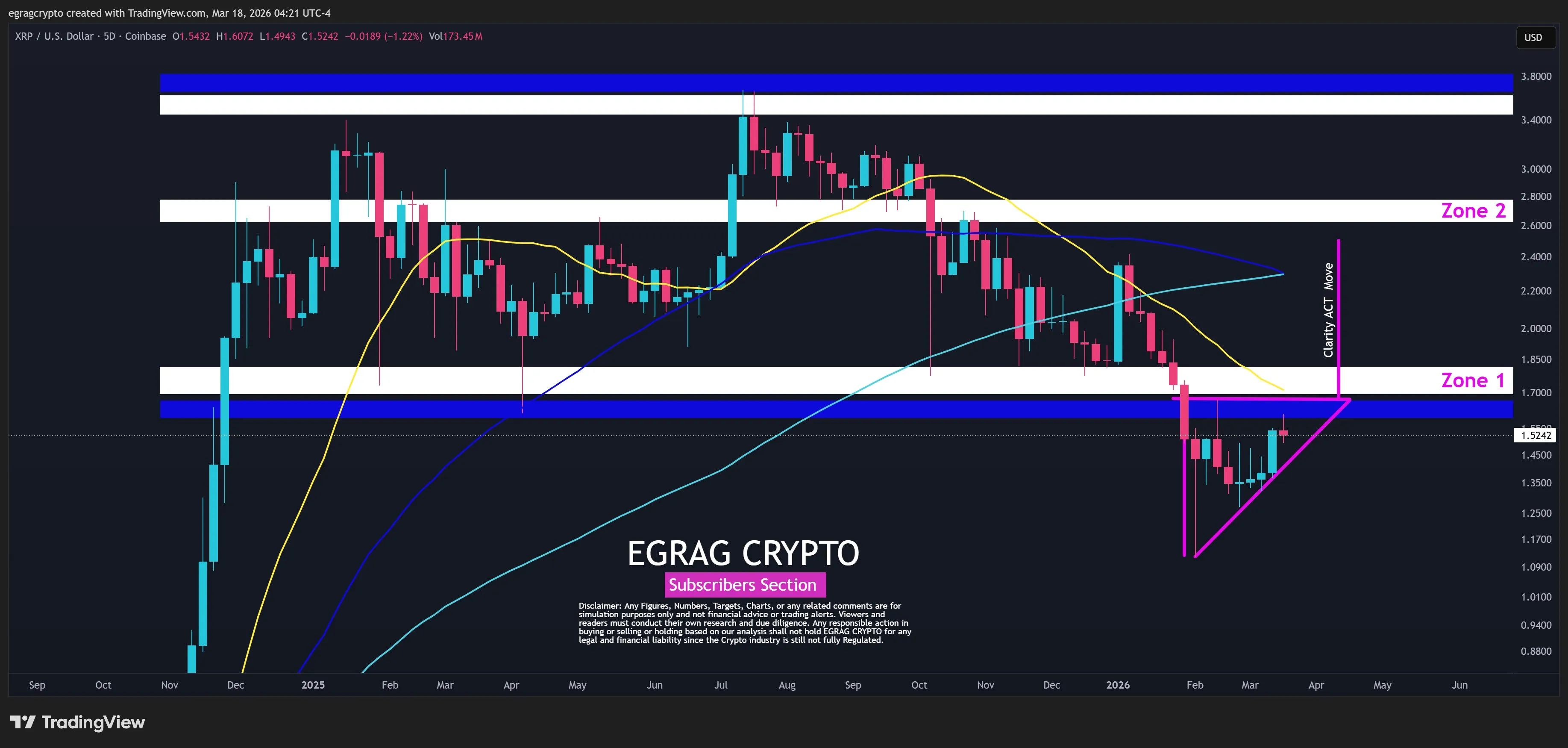 XRP price analysis
