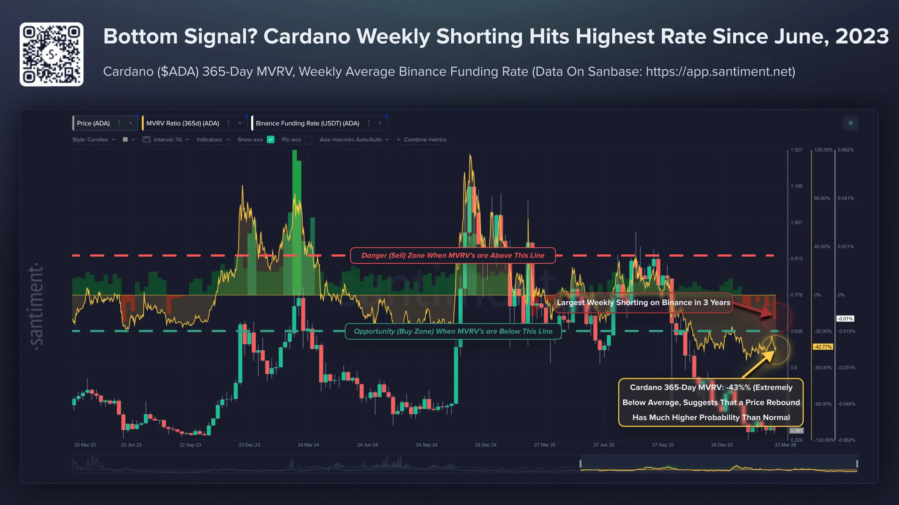 Cardano analysis