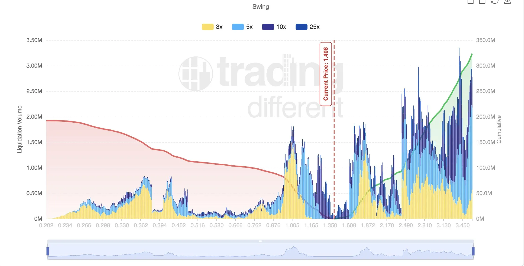 XRP long-term swing liquidity map