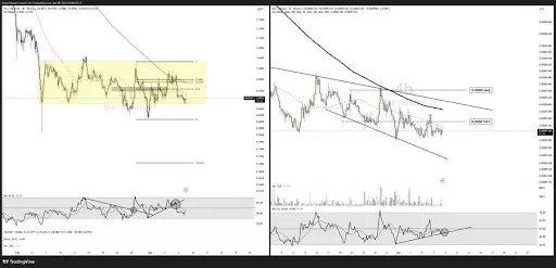 SUI RSI trigger on BTC pair — Umair Crypto chart
