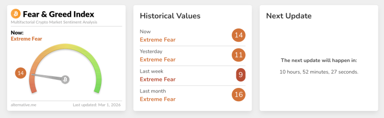 Bitcoin Fear & Greed Index