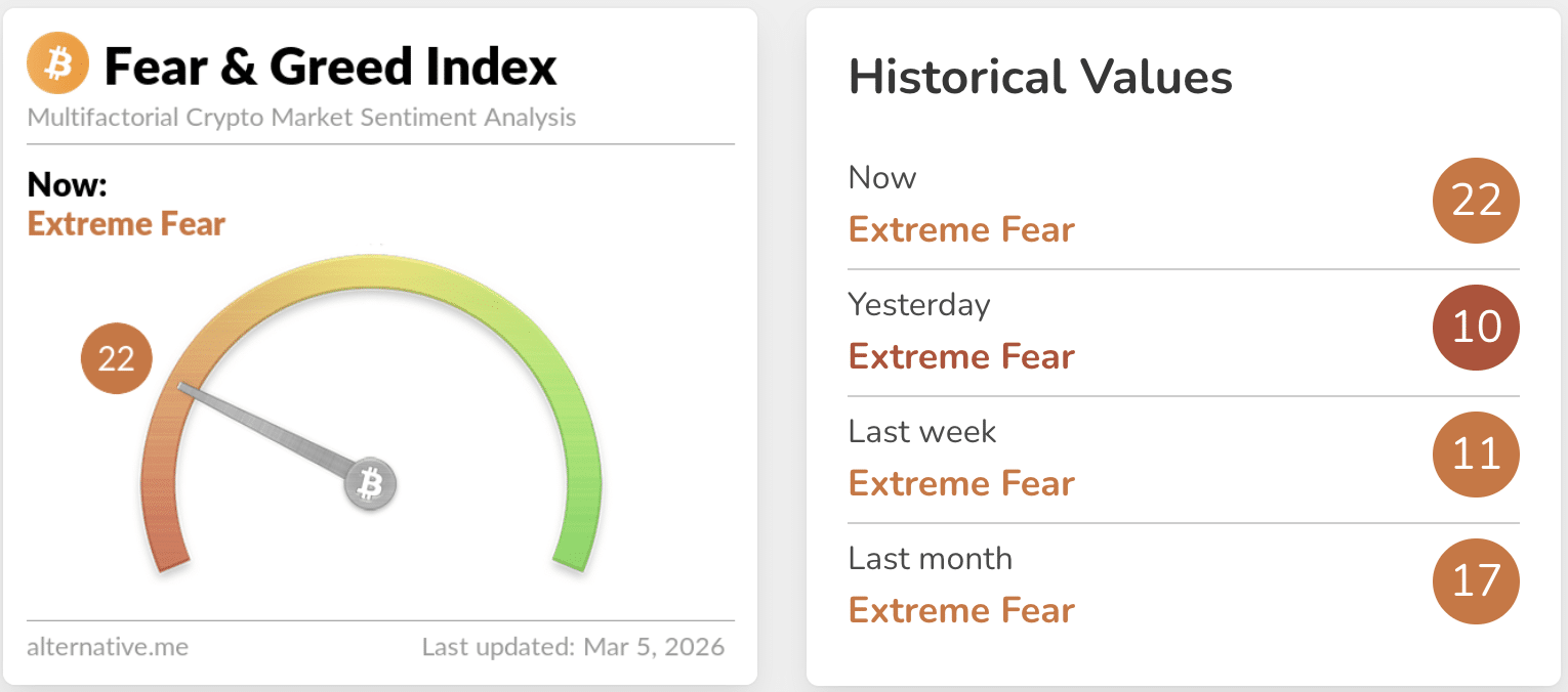Crypto Fear & Greed Index