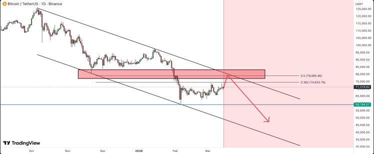 Bitcoin price