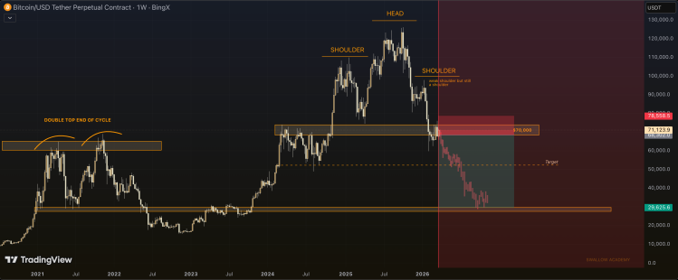 Bitcoin price