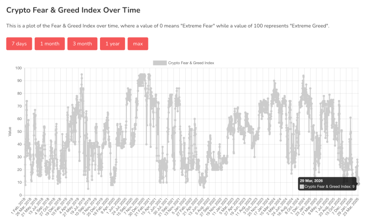 Bitcoin Fear & Greed Index