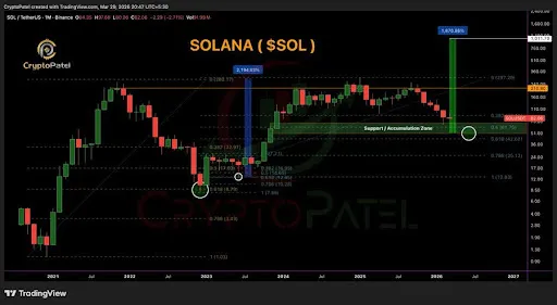 Solana technical setup from Crypto Patel