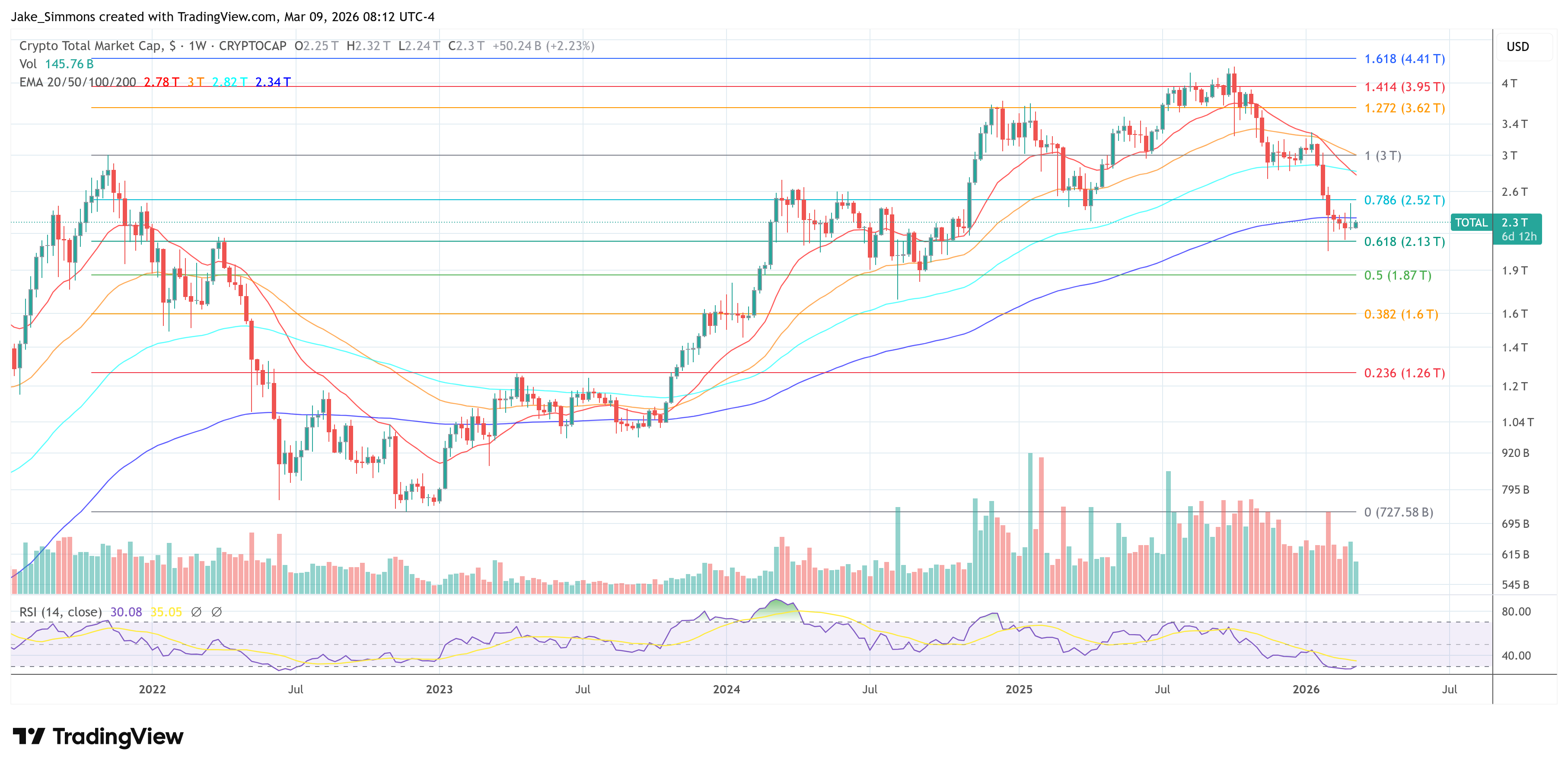 Total crypto market cap