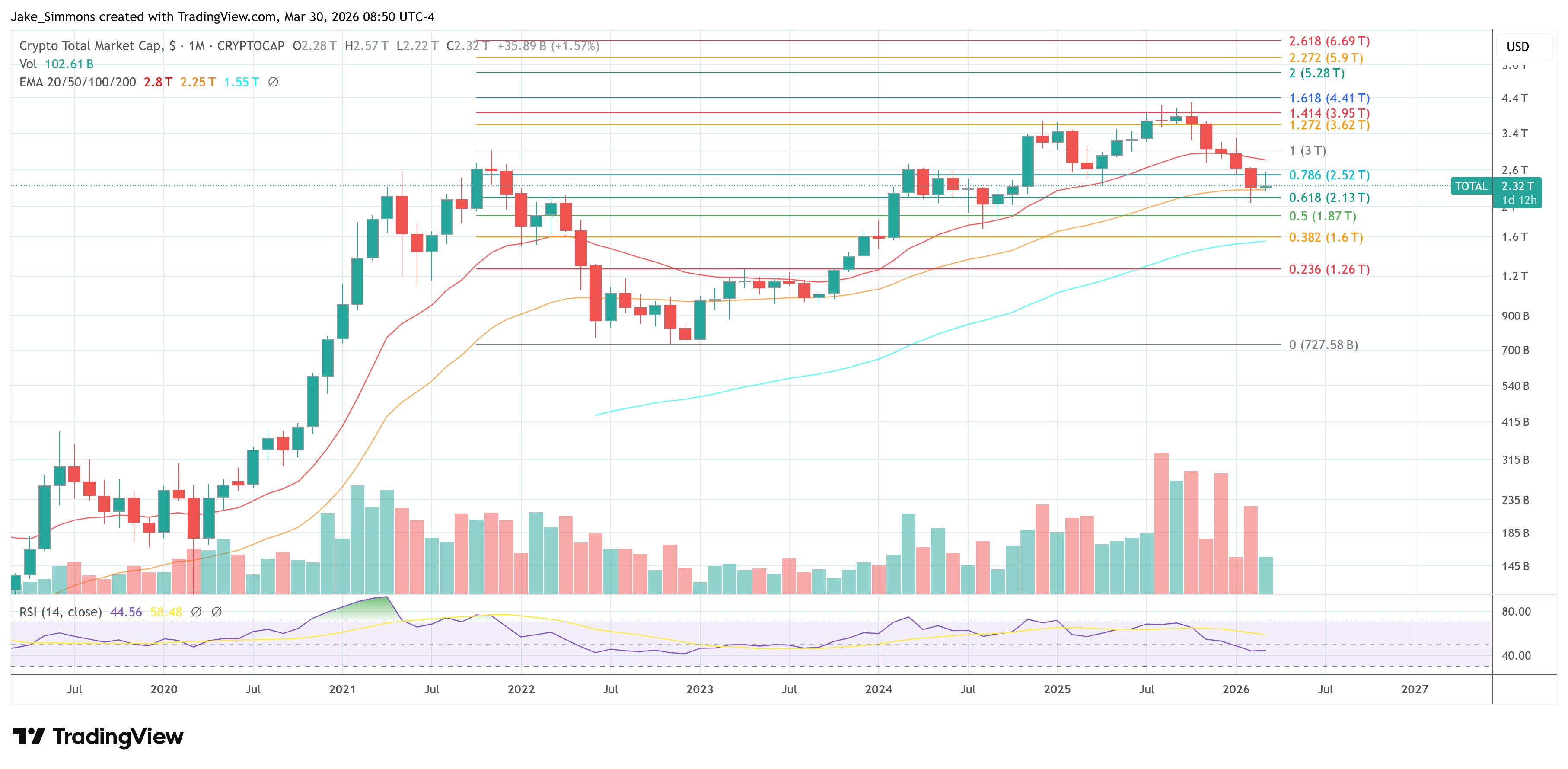 Total crypto market cap