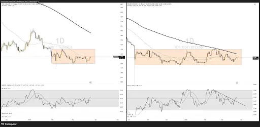 Toncoin chart from Umair Crypto