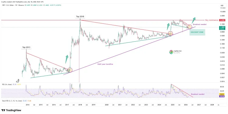 XRP price
