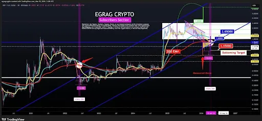 XRP price setup highlighted by Egrag Crypto