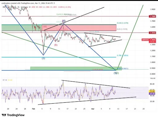 XRP Wave 4 chart by CasiTrades