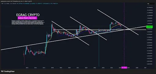 XRP confluence and trendline map