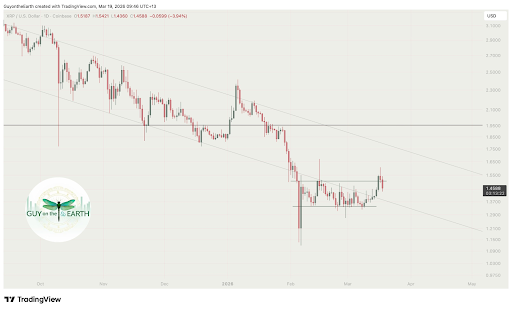 XRP chart shared by Guy on the Earth